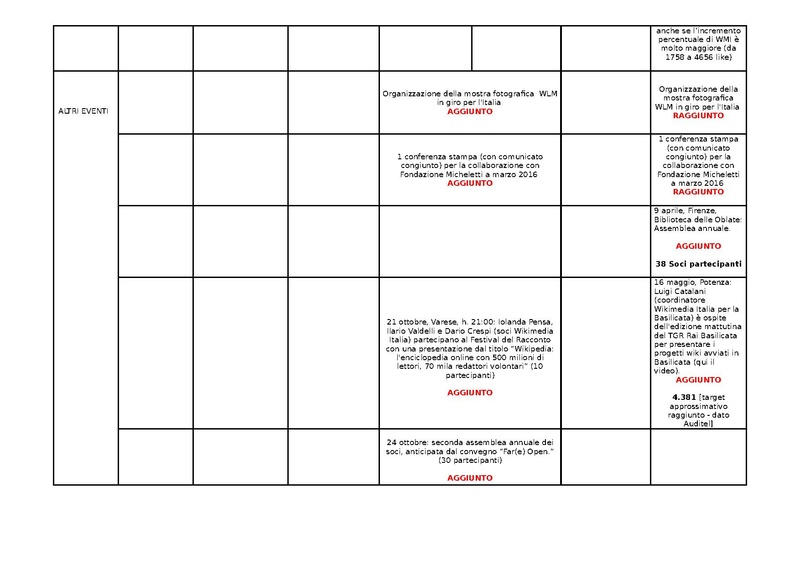 File:KPI Comunicazione e fundraising 2016.pdf