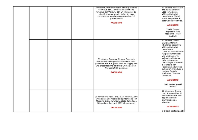 File:KPI Comunicazione e fundraising 2016.pdf