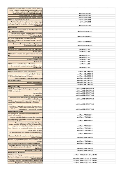 File:Piano operativo COMUNICAZIONE - Piano operativo.pdf