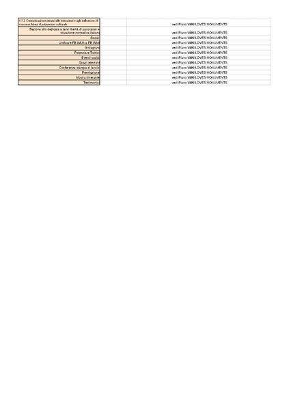 File:Piano operativo COMUNICAZIONE - Piano operativo.pdf