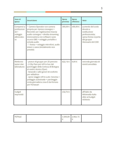 File:Primo bando per i progetti dei volontari 2022 - Relazione WikiW.pdf