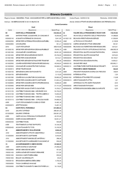 File:Bilancio contabile 2021.pdf
