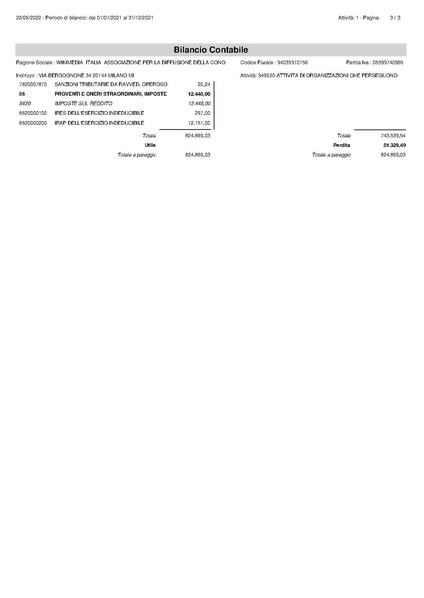 File:Bilancio contabile 2021.pdf