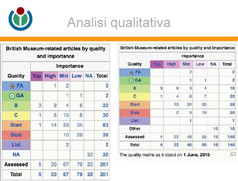 File:Progetti fratelli 2010.pdf