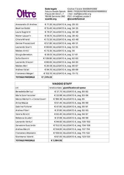 File:Rendicontazione Scambi Festival 2023 per Wikimedia Italia.pdf