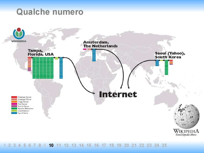 File:Wikipedia@Arete.pdf