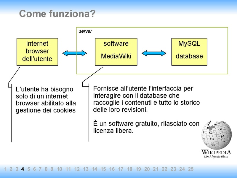File:Wikipedia@Arete.pdf