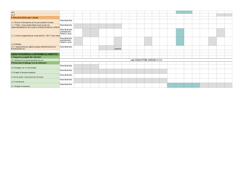 File:Piano operativo MUSEI - Piano operativo.pdf