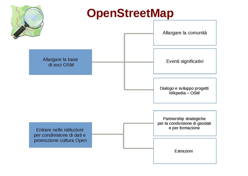 File:Obiettivi piano strategico.6.pdf