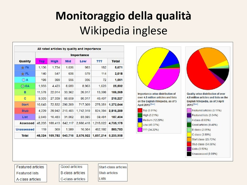 File:Wikipedia universita.pdf