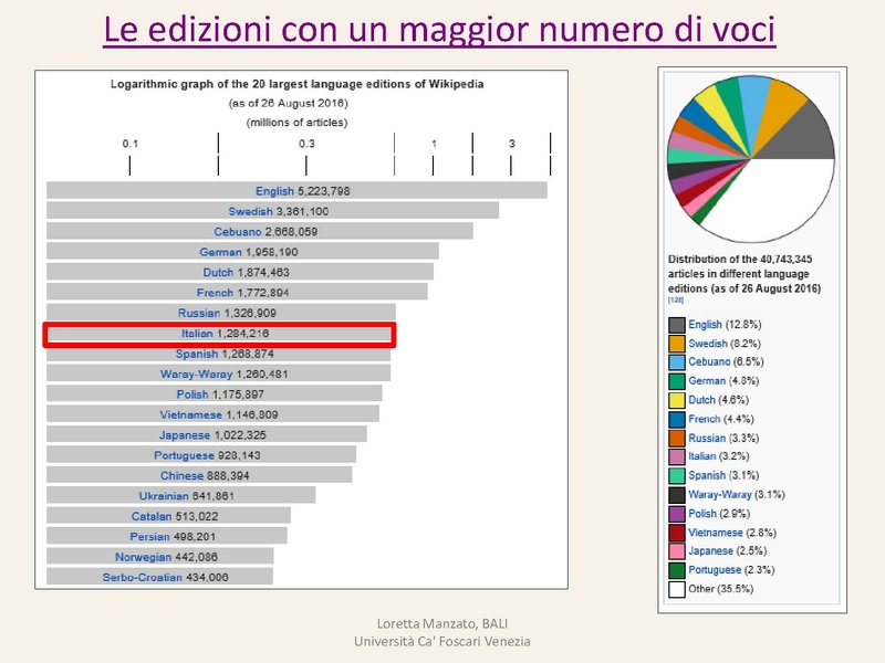 File:Wikipedia universita.pdf