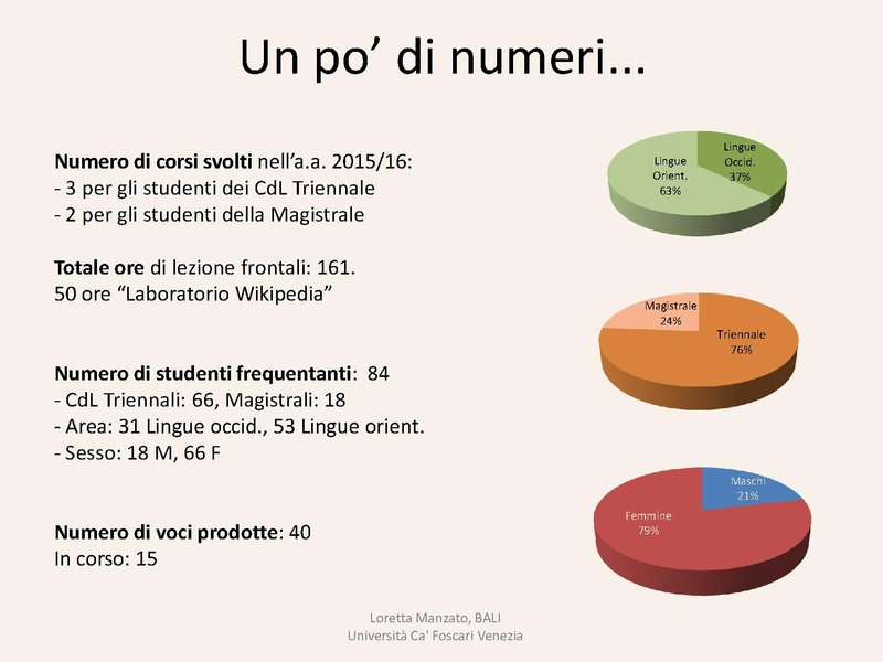 File:Wikipedia universita.pdf