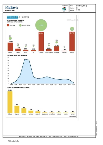 File:180408 Il Gazzettino.pdf