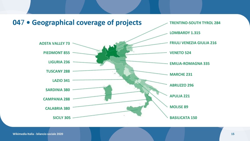 File:Bilancio sociale 2020 ING.pdf
