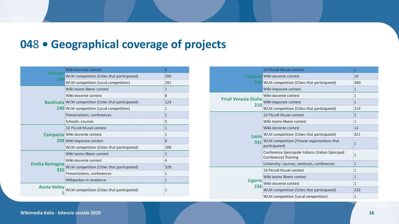 File:Bilancio sociale 2020 ING.pdf