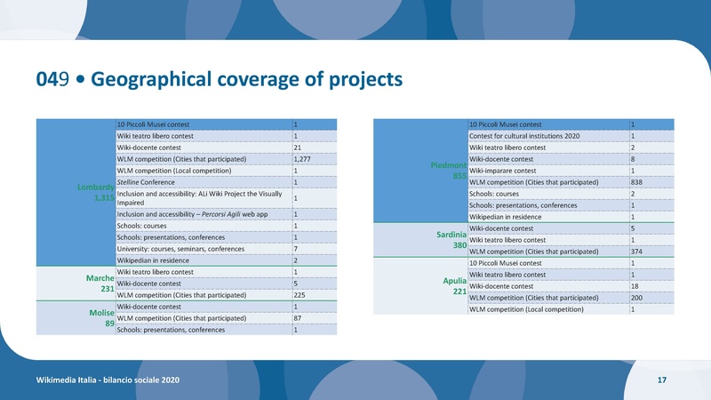 File:Bilancio sociale 2020 ING.pdf