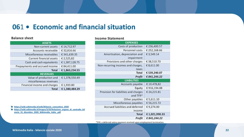 File:Bilancio sociale 2020 ING.pdf