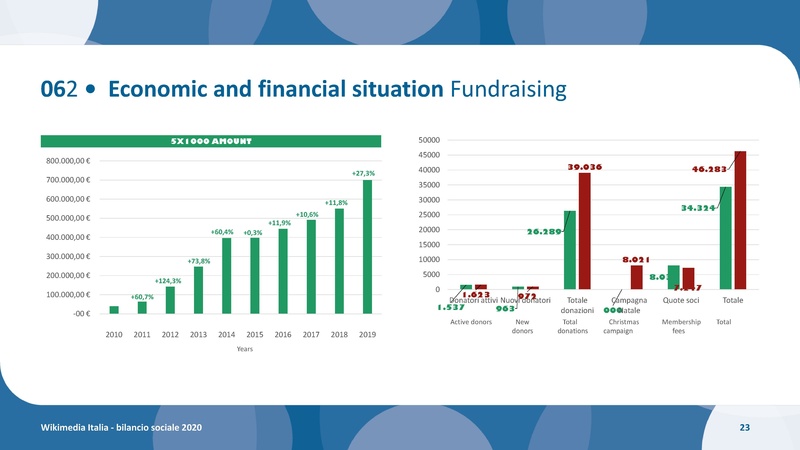 File:Bilancio sociale 2020 ING.pdf