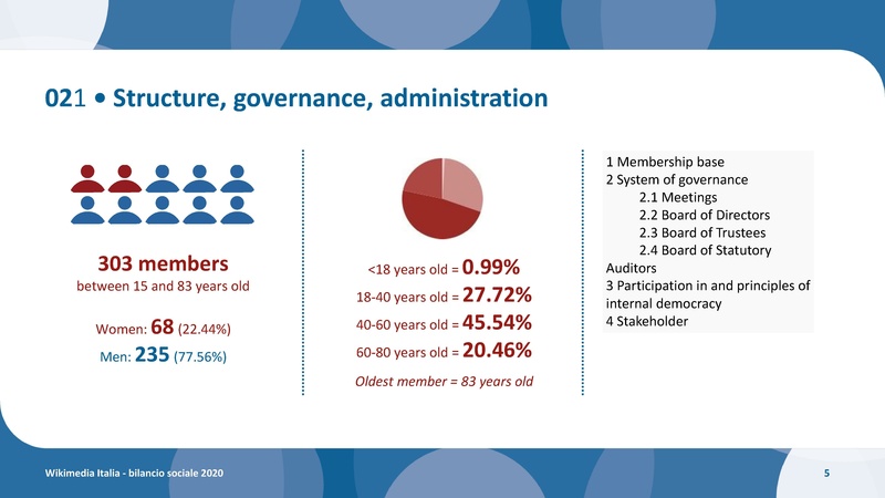 File:Bilancio sociale 2020 ING.pdf