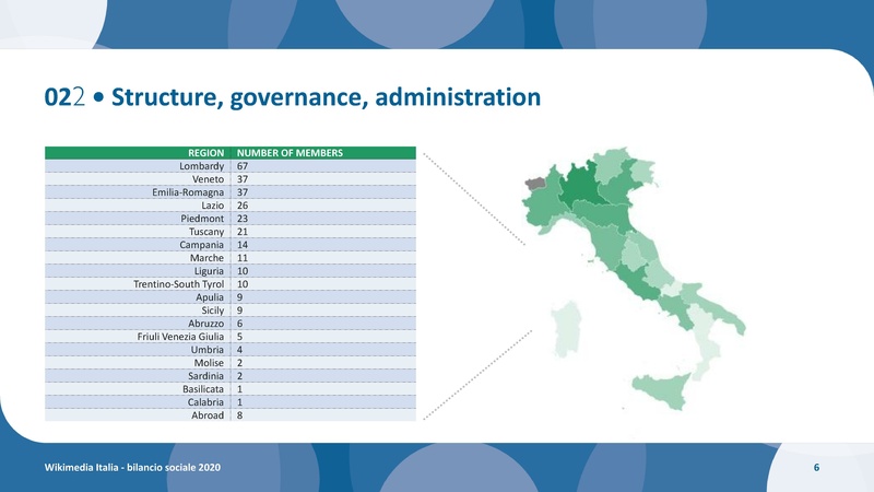 File:Bilancio sociale 2020 ING.pdf