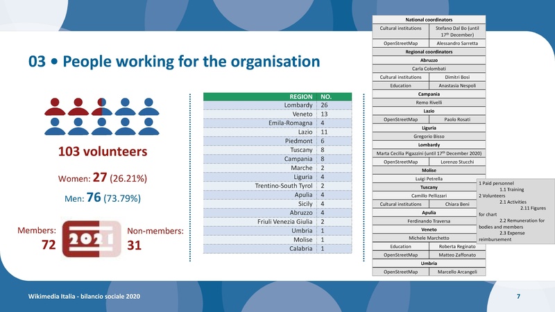File:Bilancio sociale 2020 ING.pdf