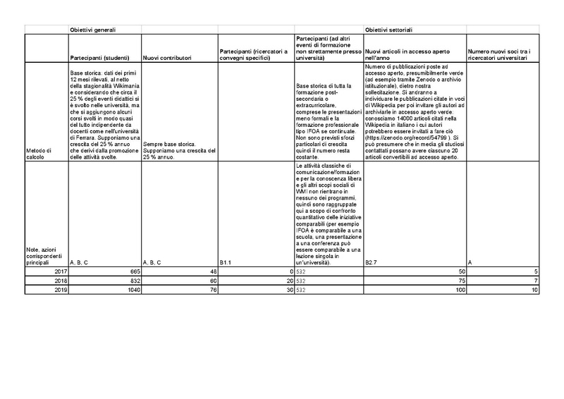 File:Piano operativo UNIVERSITÀ - kpi.pdf