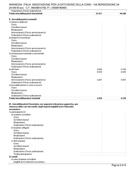 File:Relazione di revisione volontaria del bilancio al 31.12.24.pdf