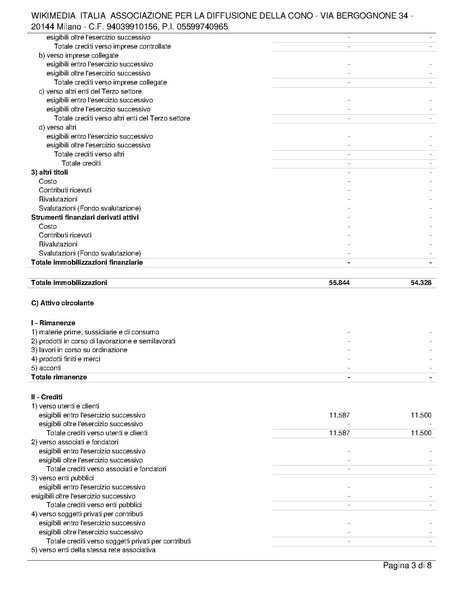 File:Relazione di revisione volontaria del bilancio al 31.12.24.pdf