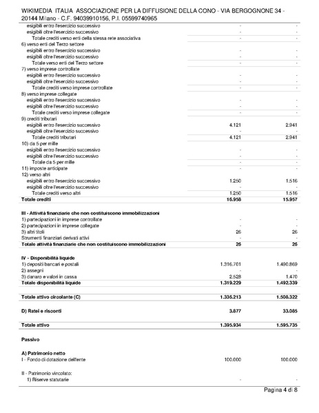 File:Relazione di revisione volontaria del bilancio al 31.12.24.pdf