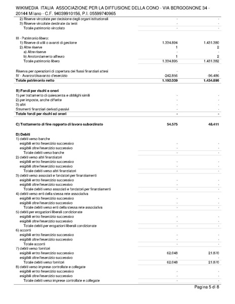 File:Relazione di revisione volontaria del bilancio al 31.12.24.pdf