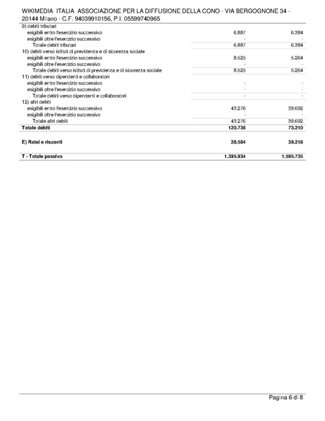 File:Relazione di revisione volontaria del bilancio al 31.12.24.pdf