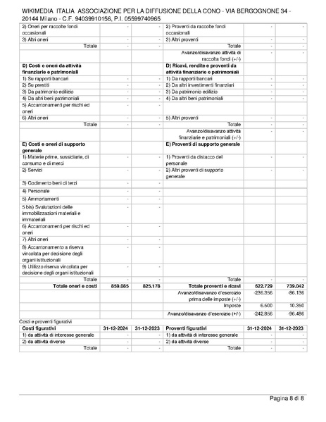 File:Relazione di revisione volontaria del bilancio al 31.12.24.pdf