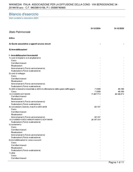 File:Relazione di revisione volontaria del bilancio al 31.12.24.pdf