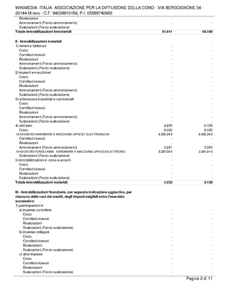 File:Relazione di revisione volontaria del bilancio al 31.12.24.pdf