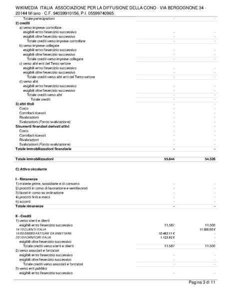 File:Relazione di revisione volontaria del bilancio al 31.12.24.pdf