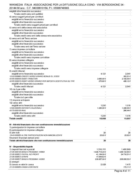 File:Relazione di revisione volontaria del bilancio al 31.12.24.pdf