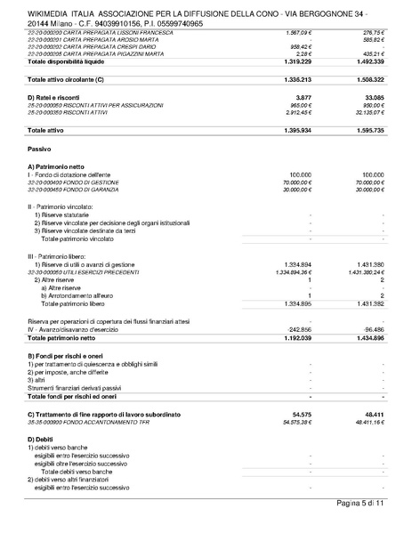 File:Relazione di revisione volontaria del bilancio al 31.12.24.pdf