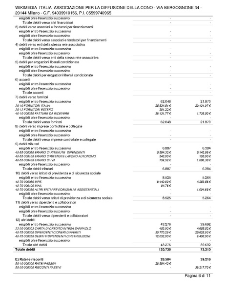 File:Relazione di revisione volontaria del bilancio al 31.12.24.pdf