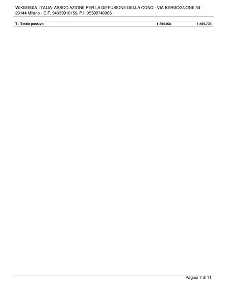 File:Relazione di revisione volontaria del bilancio al 31.12.24.pdf