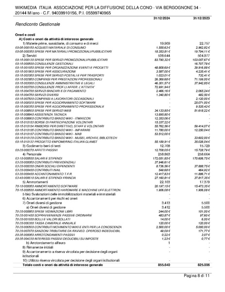 File:Relazione di revisione volontaria del bilancio al 31.12.24.pdf