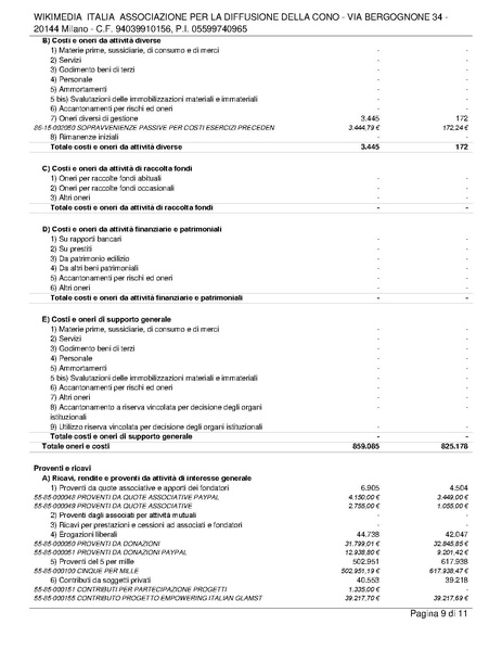 File:Relazione di revisione volontaria del bilancio al 31.12.24.pdf