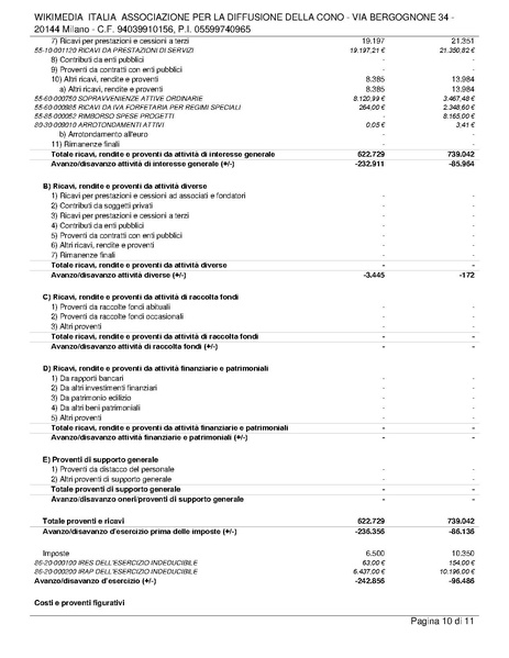 File:Relazione di revisione volontaria del bilancio al 31.12.24.pdf
