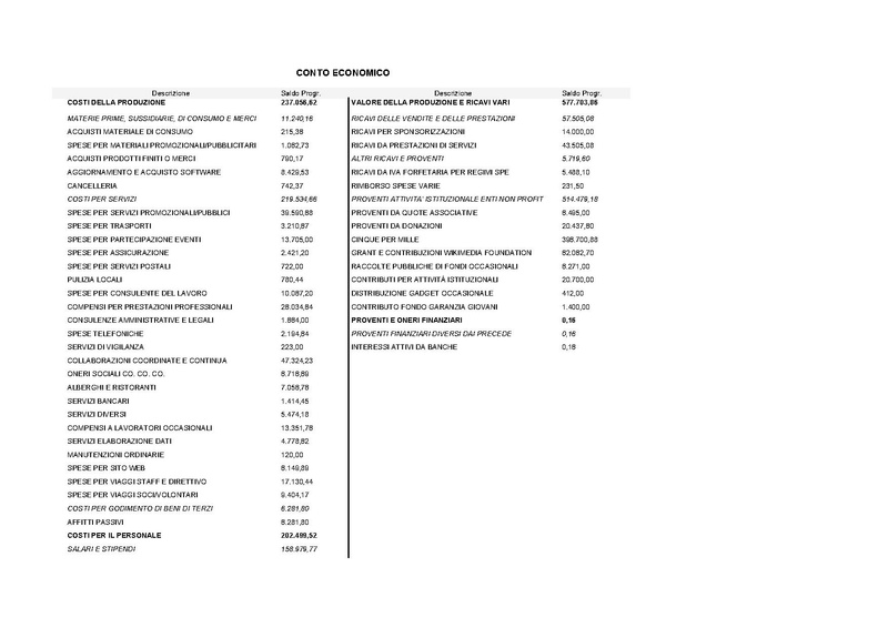 File:Bilancio 2016 per competenza - CE.pdf