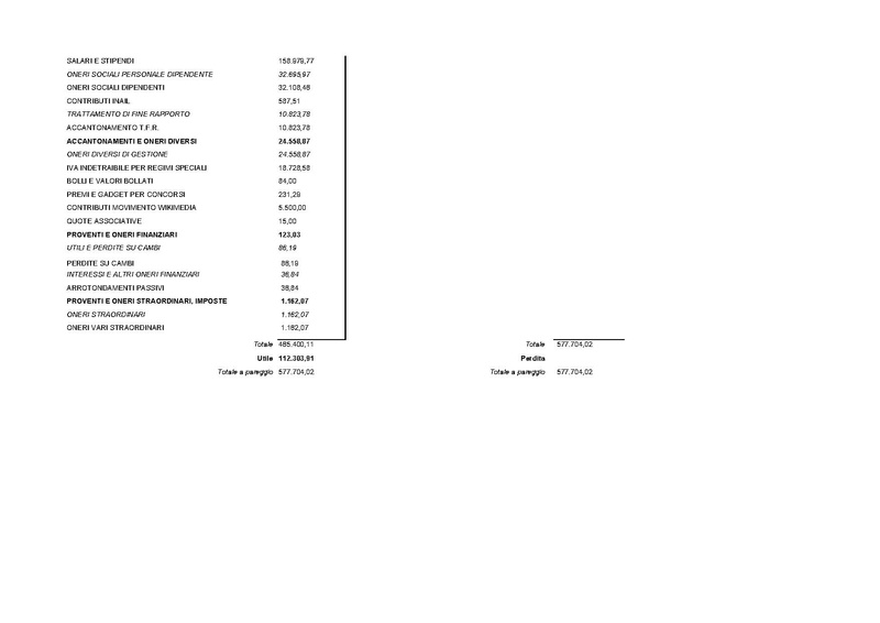 File:Bilancio 2016 per competenza - CE.pdf