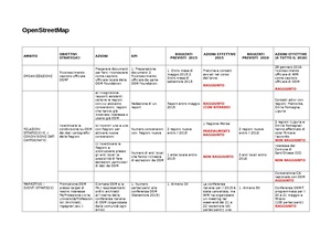 KPI OpenStreetMap 2016.pdf