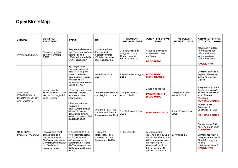 File:KPI OpenStreetMap 2016.pdf