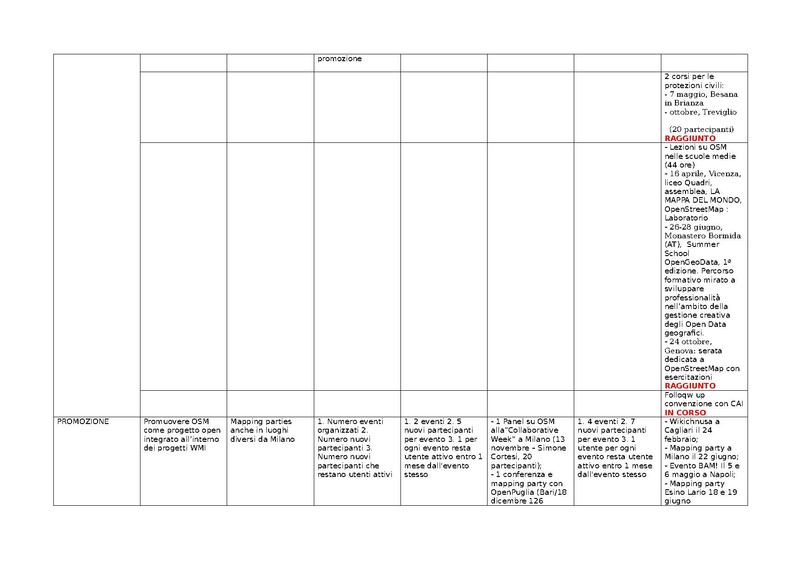 File:KPI OpenStreetMap 2016.pdf