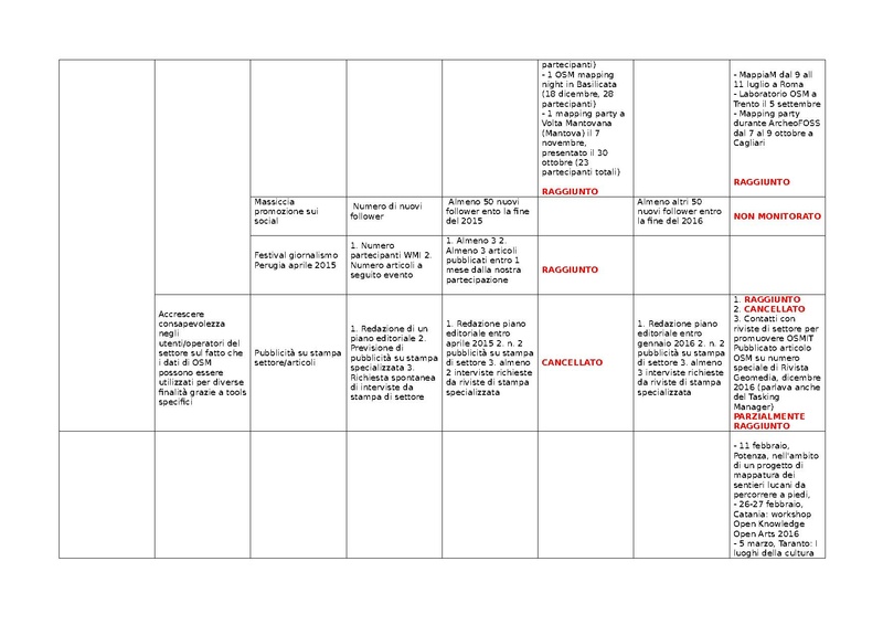 File:KPI OpenStreetMap 2016.pdf