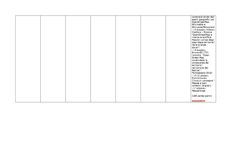 File:KPI OpenStreetMap 2016.pdf
