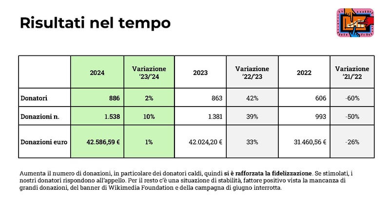 File:Report raccolta fondi 2024.pdf